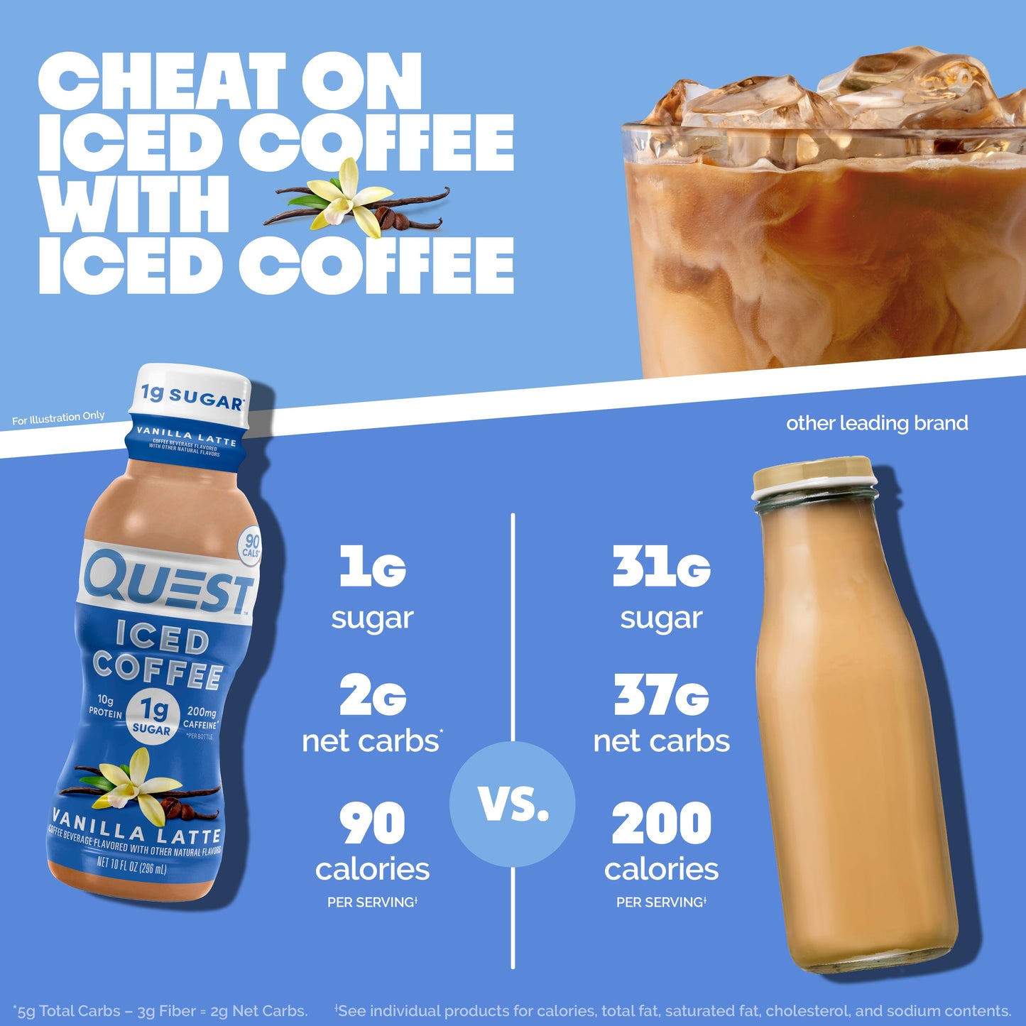 vanilla-latte-iced-coffee-p2 14677_QN_USA_eComm_ProductCarouselImage_Comparison_VL_V04.jpg