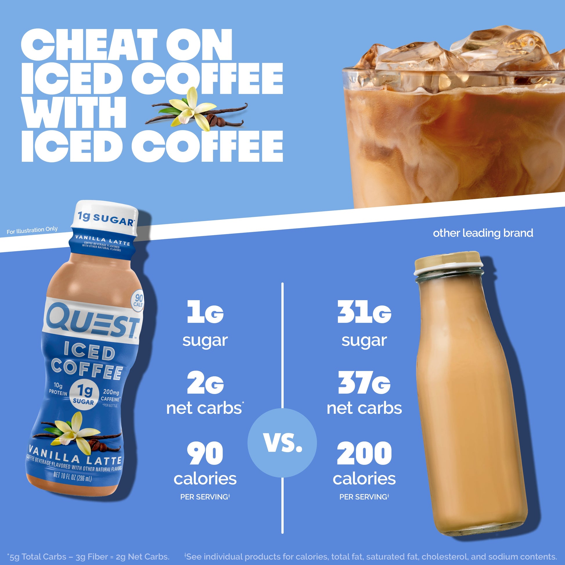 vanilla-latte-iced-coffee-p2 14677_QN_USA_eComm_ProductCarouselImage_Comparison_VL_V04.jpg