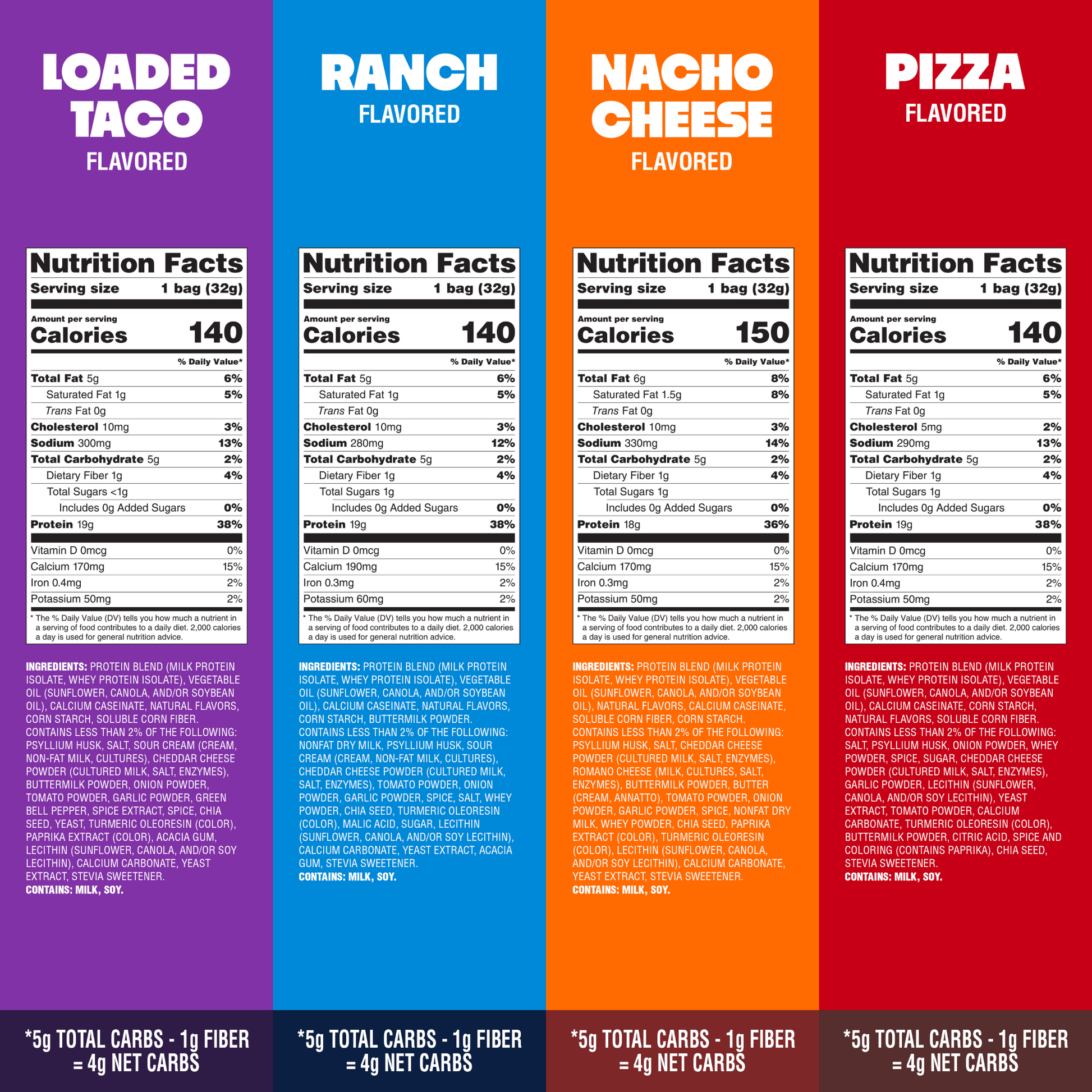variety-pack-tortilla-style-protein-chips-m0 16001_QN_USA_eComm_ProductCarousel_Amazon_TortillaChipsVarietyPack_GroupNFP.png